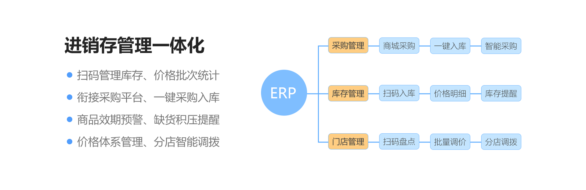 03管理系統(tǒng)_02.png